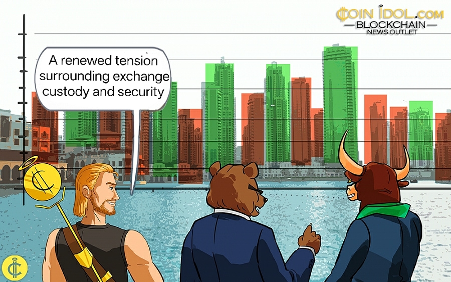 Взлом Bitget подрывает доверие к кастодиальным платформам, Zcash вновь в центре внимания приватности в конце сентября 2026 года